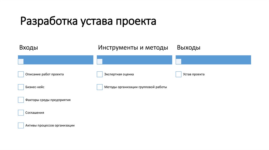 Разработка устава проекта