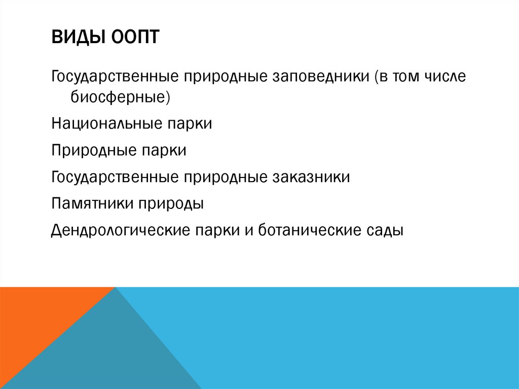 Виды ООПТ