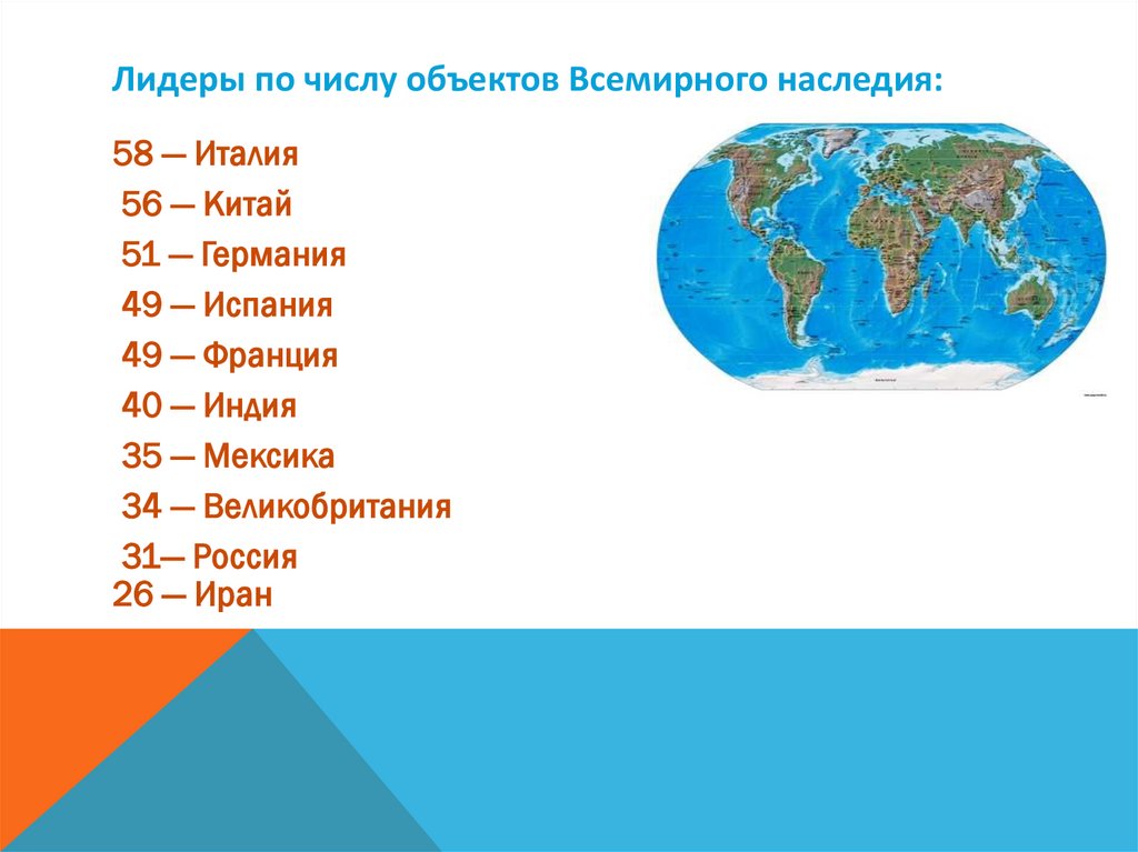 Лидеры по числу объектов Всемирного наследия: