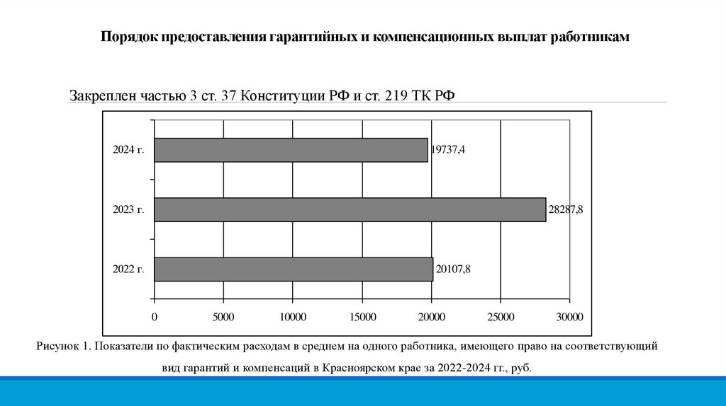 Порядок предоставления гарантийных и компенсационных выплат работникам