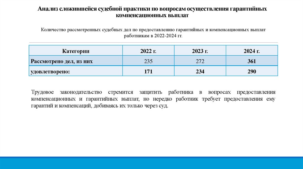 Анализ сложившейся судебной практики по вопросам осуществления гарантийных компенсационных выплат