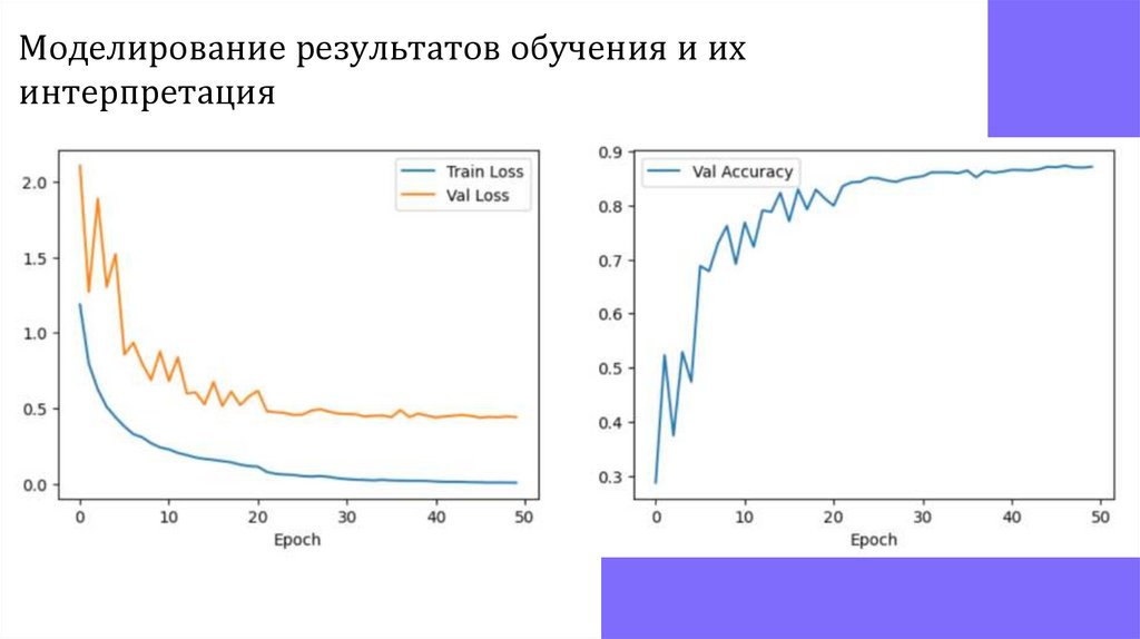 Моделирование результатов обучения и их интерпретация