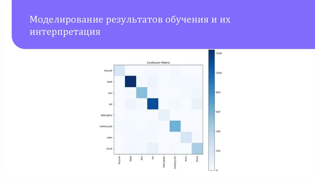 Моделирование результатов обучения и их интерпретация