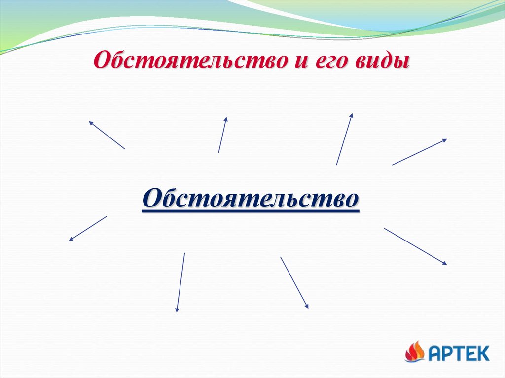Обстоятельство и его виды