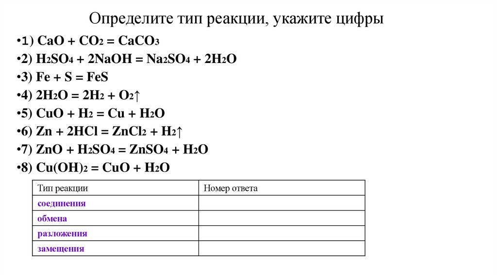 Определите тип реакции, укажите цифры