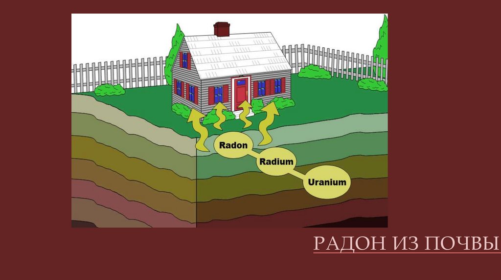 РАДОН ИЗ ПОЧВЫ