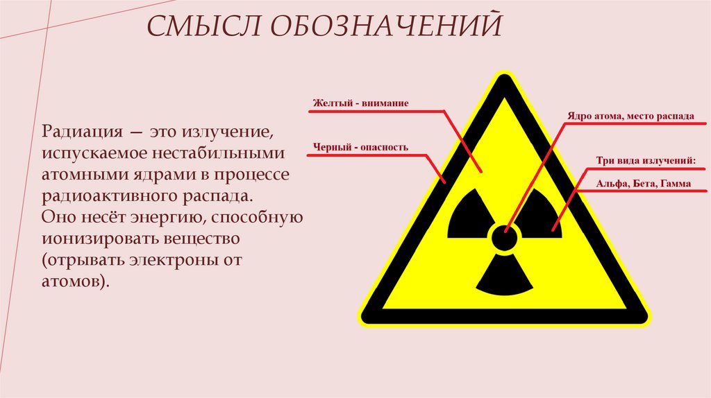 СМЫСЛ ОБОЗНАЧЕНИЙ