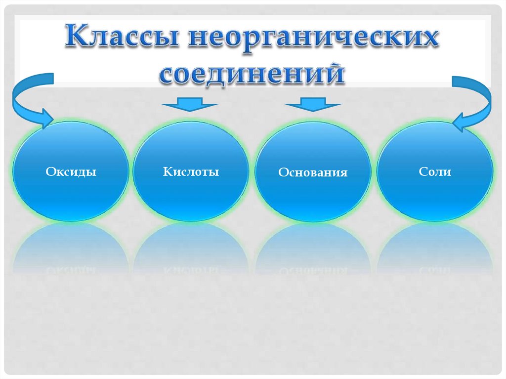 Классы неорганических соединений