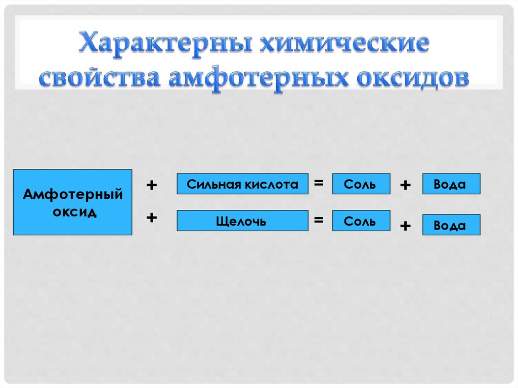 Характерны химические свойства амфотерных оксидов