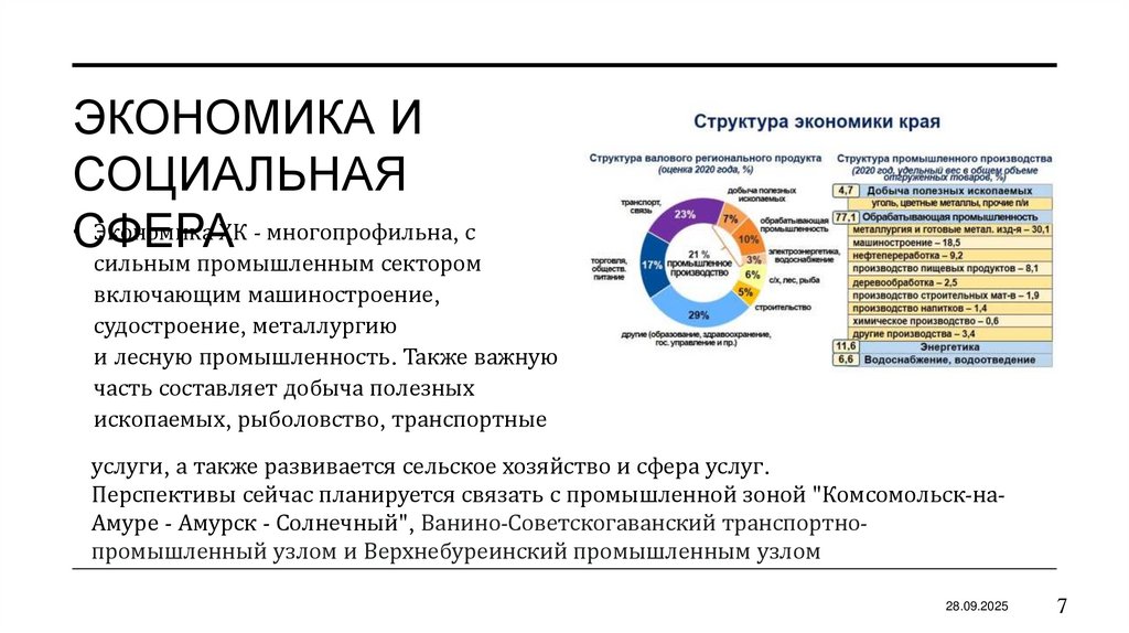 Экономика и Социальная сфера