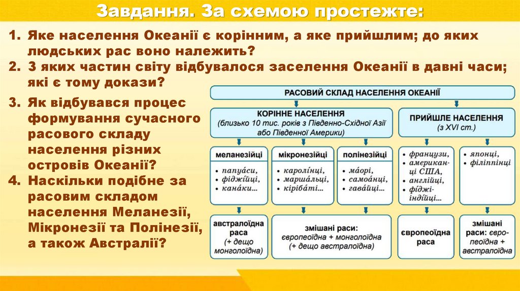 Завдання. За схемою простежте: