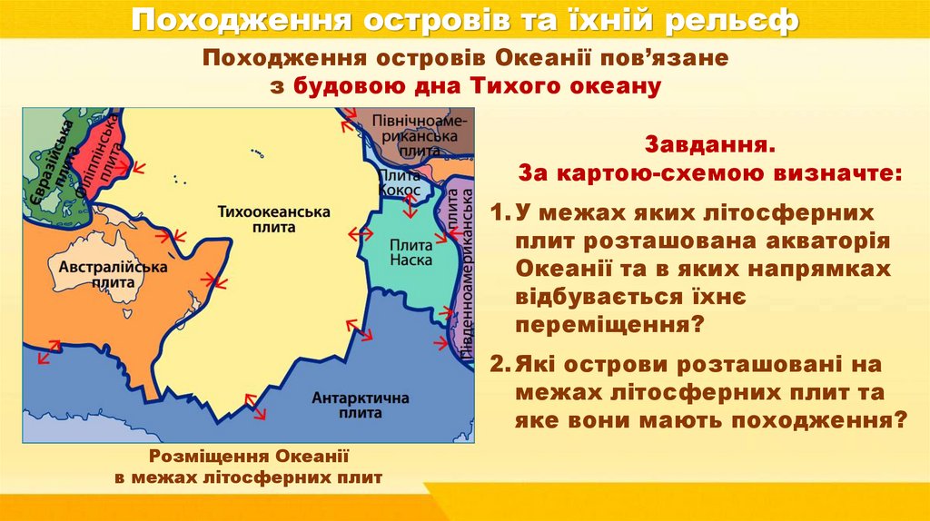 Походження островів та їхній рельєф