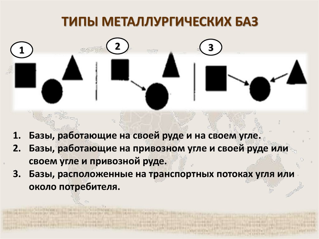 ТИПЫ МЕТАЛЛУРГИЧЕСКИХ БАЗ
