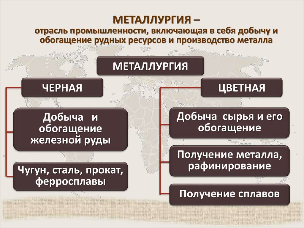 МЕТАЛЛУРГИЯ – отрасль промышленности, включающая в себя добычу и обогащение рудных ресурсов и производство металла