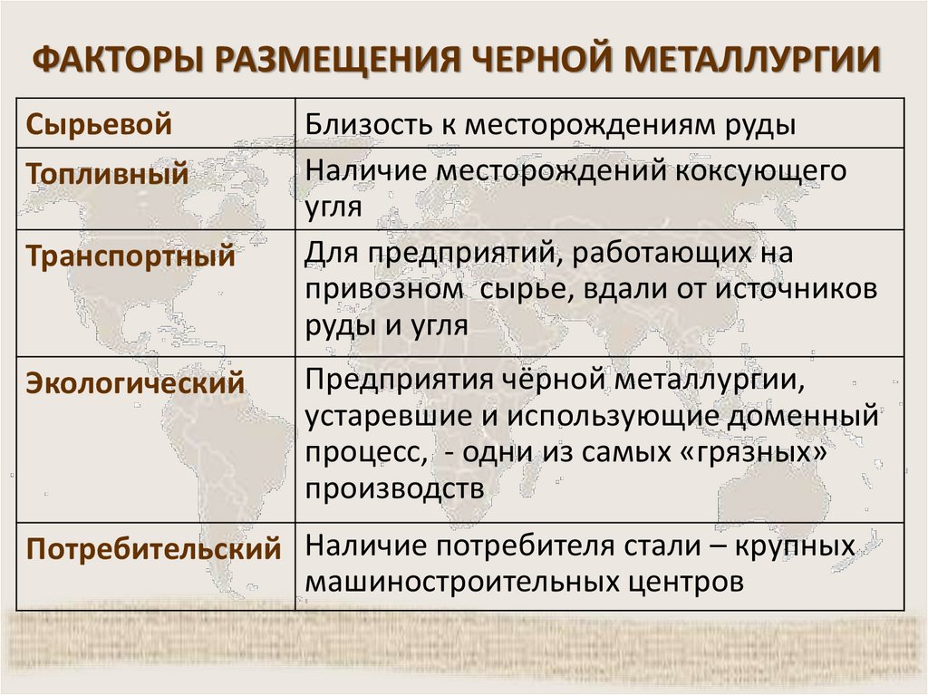 ФАКТОРЫ РАЗМЕЩЕНИЯ ЧЕРНОЙ МЕТАЛЛУРГИИ