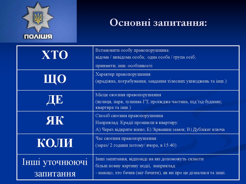 Основні запитання: