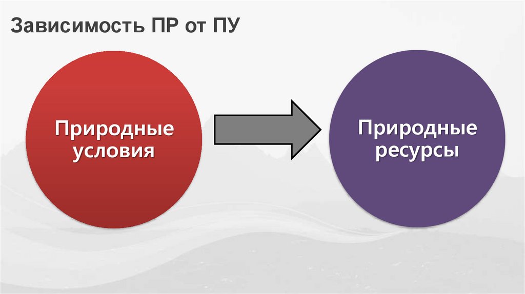 Зависимость ПР от ПУ