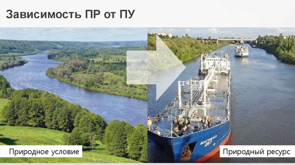 Зависимость ПР от ПУ