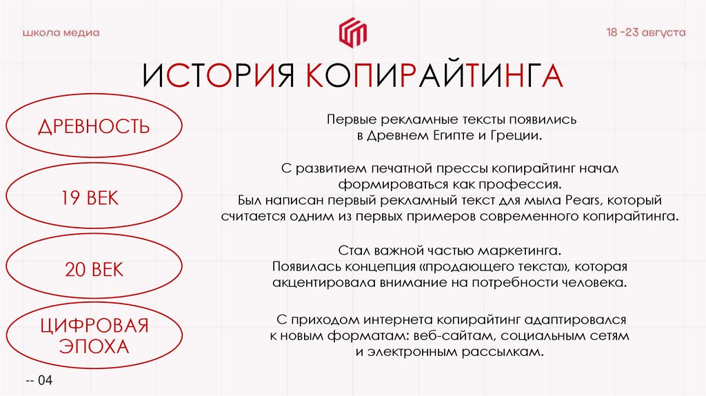 ИСТОРИЯ КОПИРАЙТИНГА