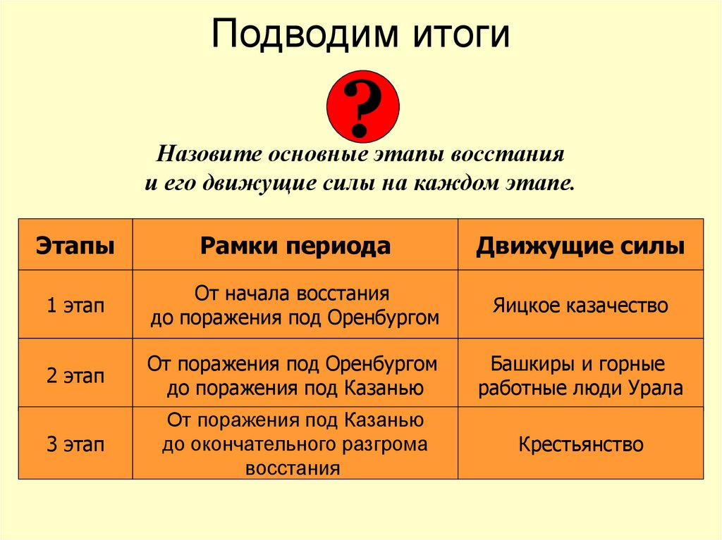 Подводим итоги