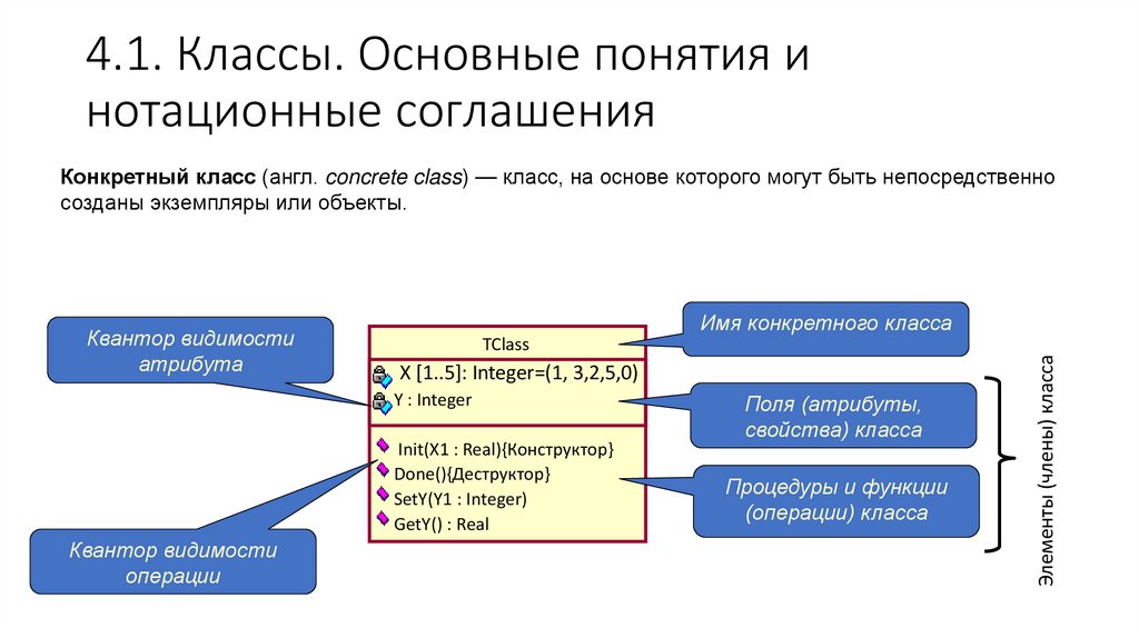 4.1. Классы. Основные понятия и нотационные соглашения