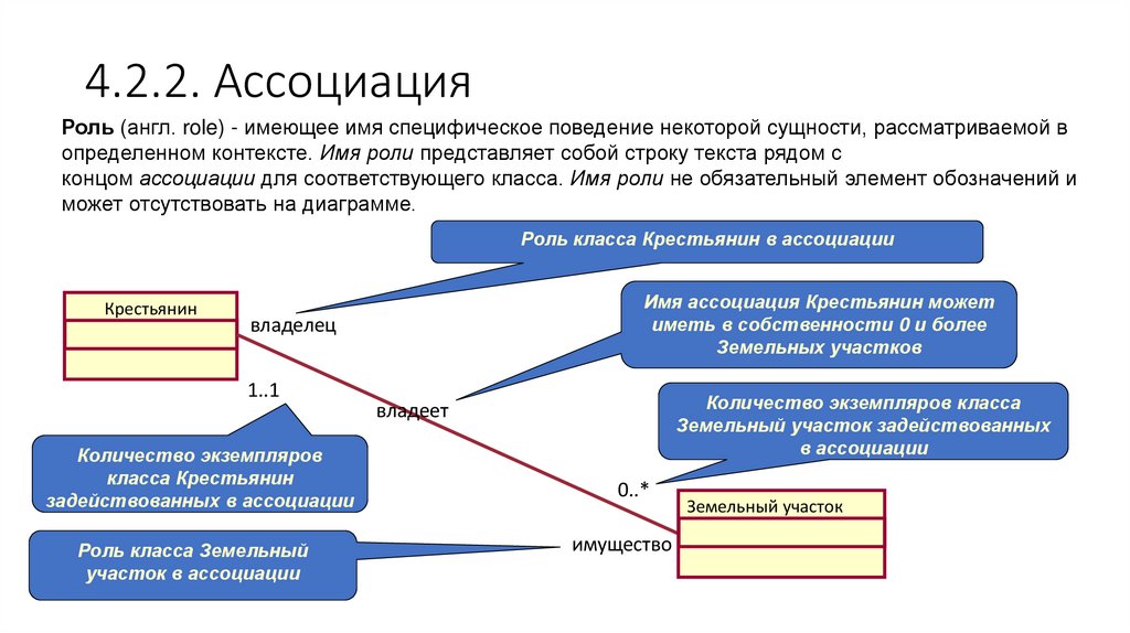 4.2.2. Ассоциация