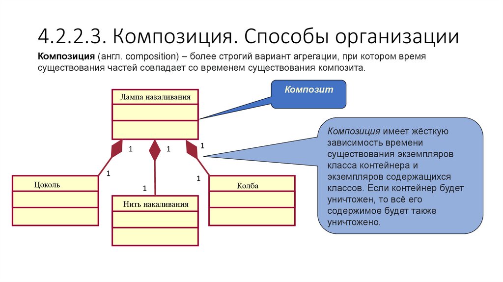 4.2.2.3. Композиция. Способы организации