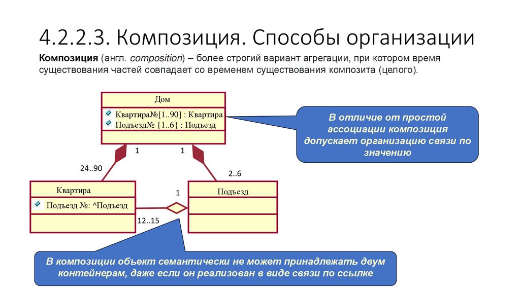 4.2.2.3. Композиция. Способы организации