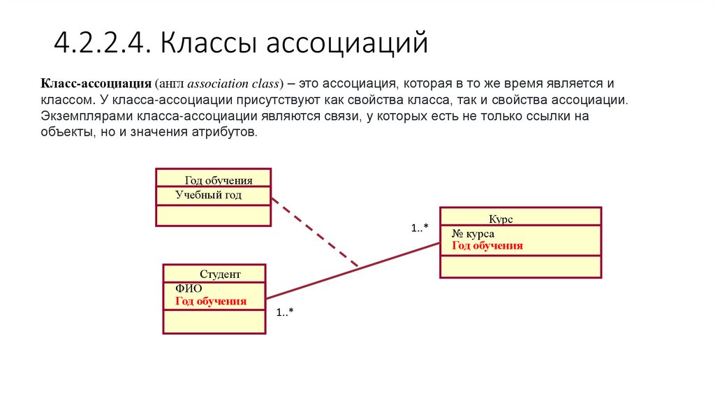 4.2.2.4. Классы ассоциаций