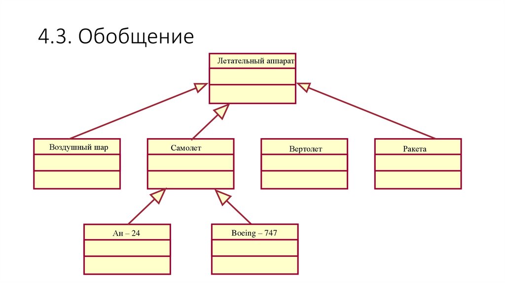 4.3. Обобщение