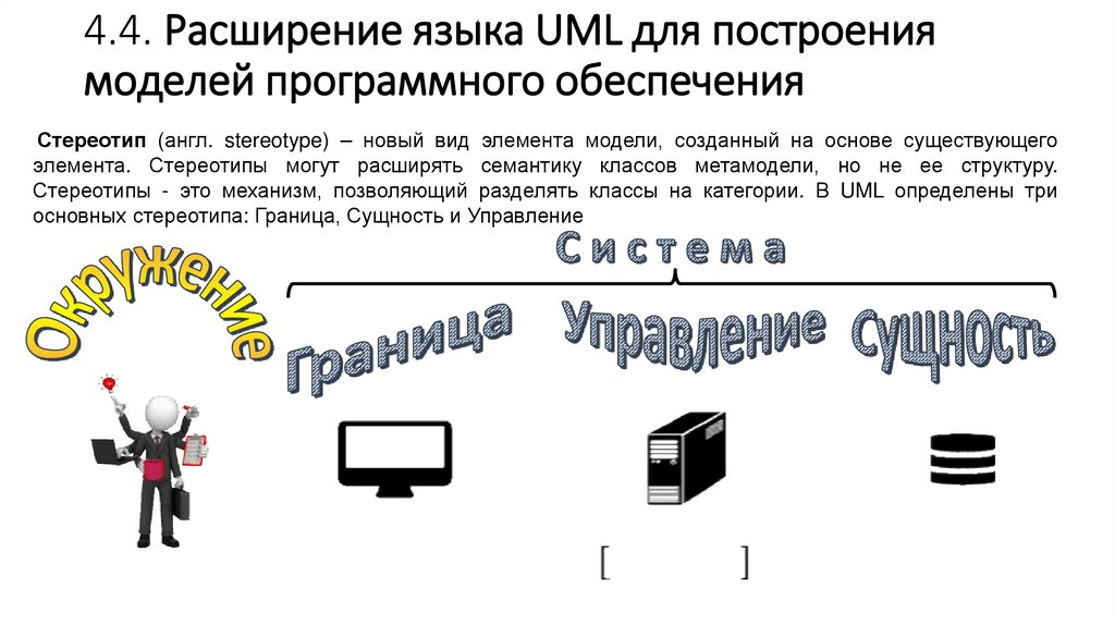 4.4. Расширение языка UML для построения моделей программного обеспечения