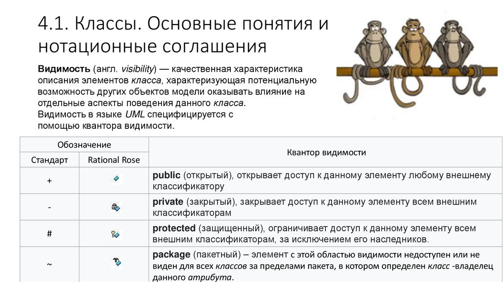 4.1. Классы. Основные понятия и нотационные соглашения