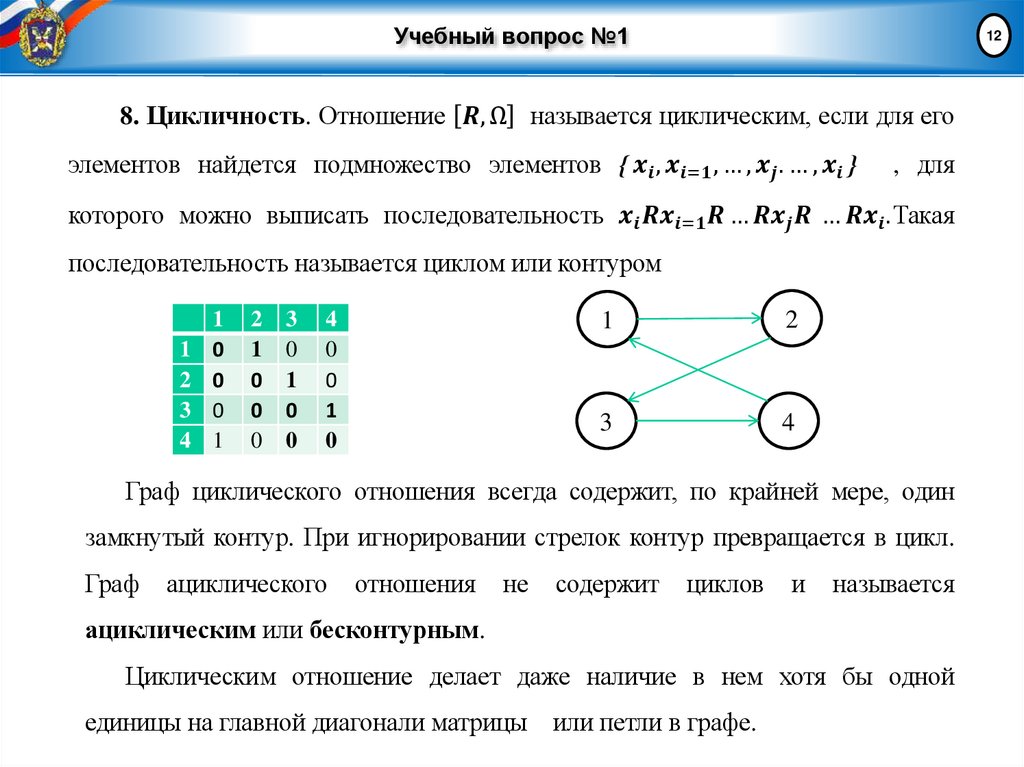 Учебный вопрос №1