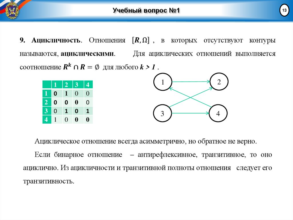 Учебный вопрос №1