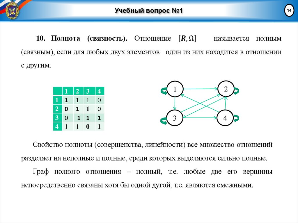 Учебный вопрос №1