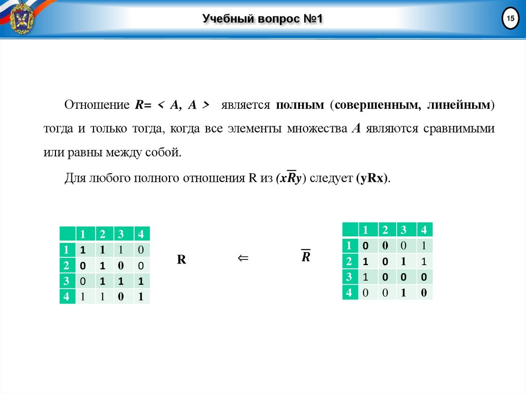Учебный вопрос №1
