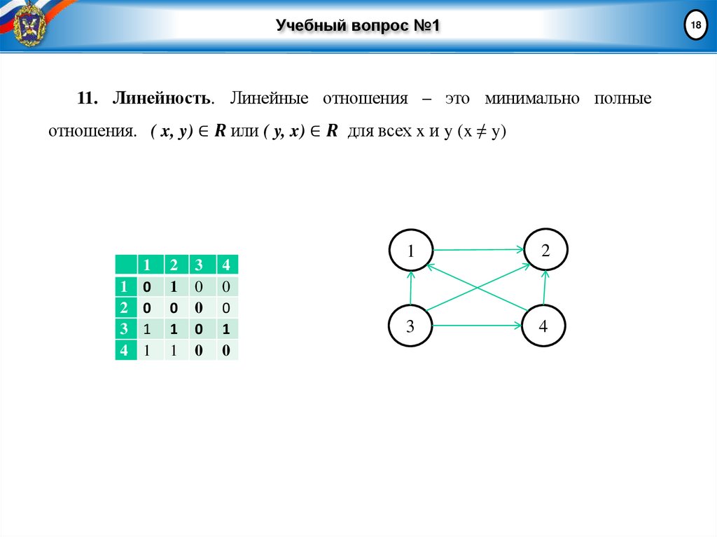 Учебный вопрос №1