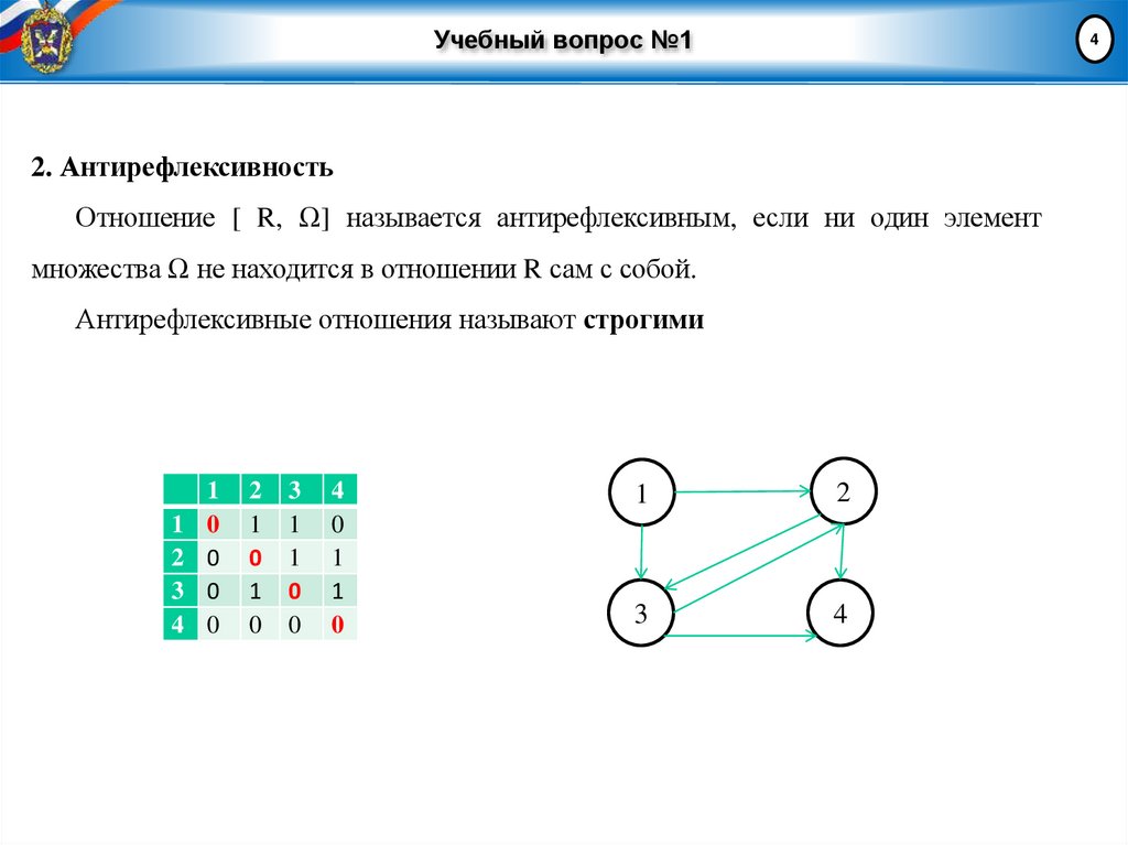Учебный вопрос №1
