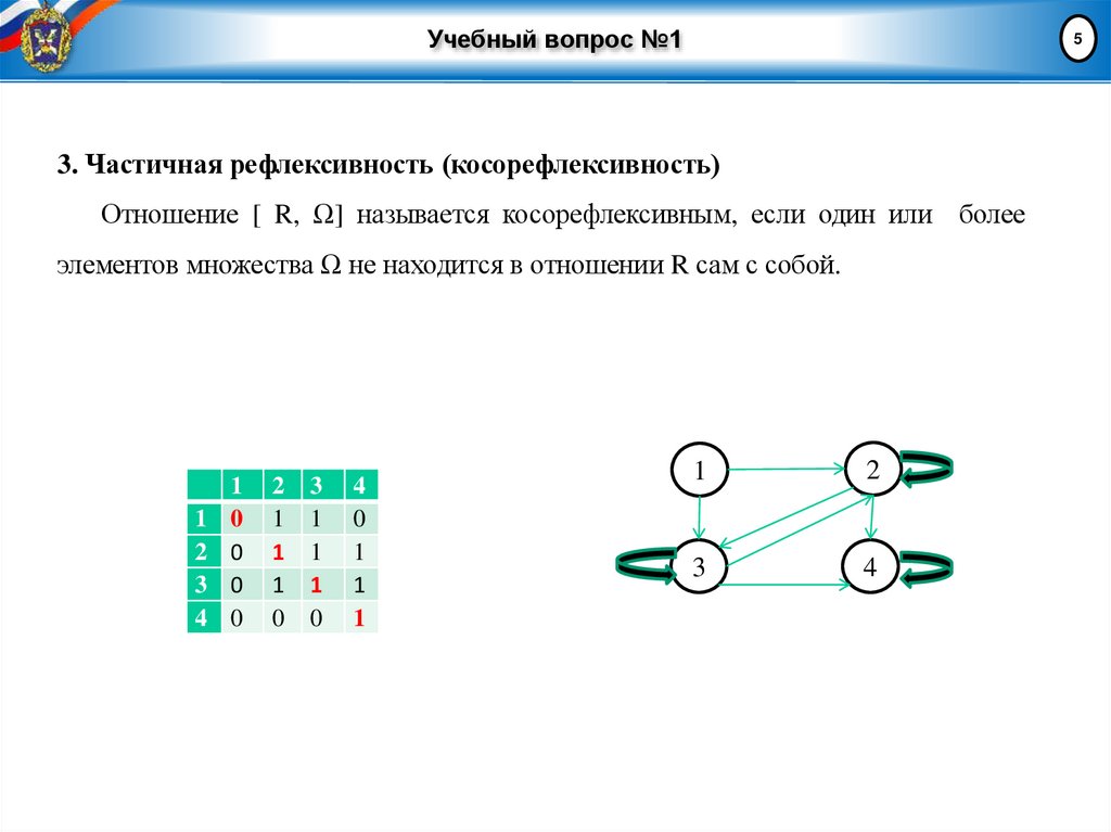 Учебный вопрос №1