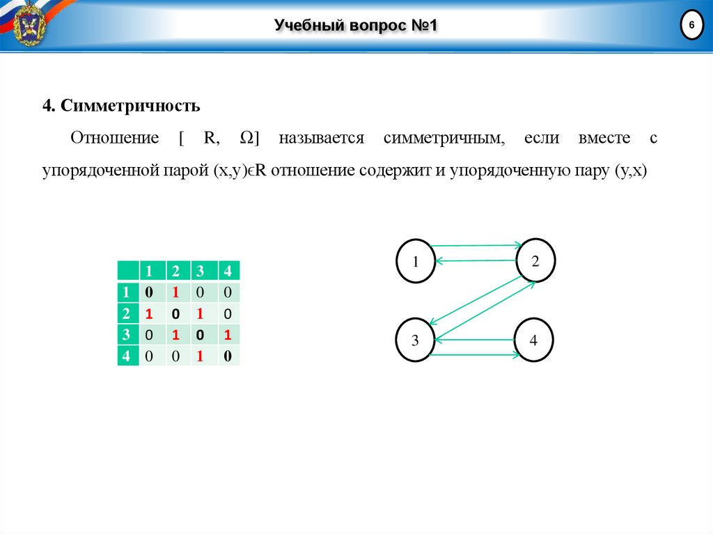 Учебный вопрос №1