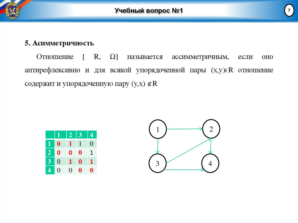 Учебный вопрос №1