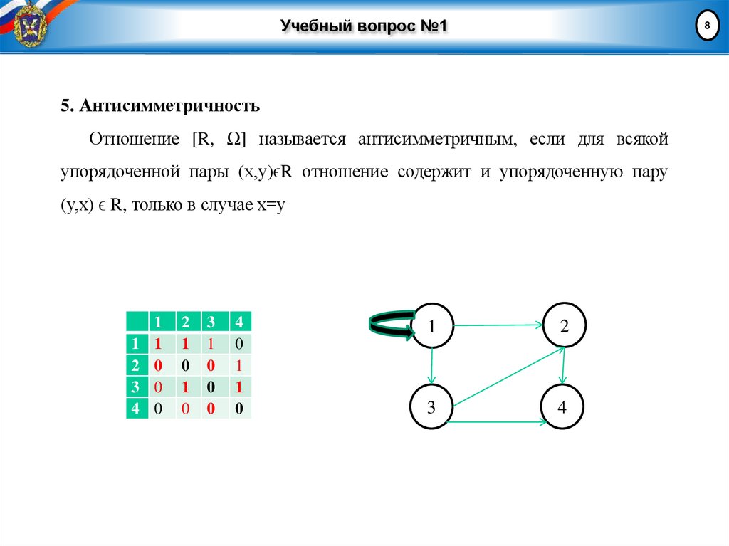 Учебный вопрос №1
