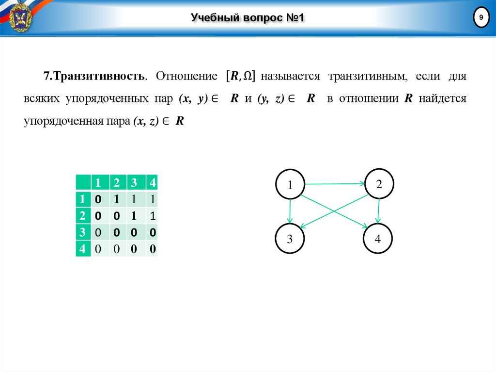Учебный вопрос №1