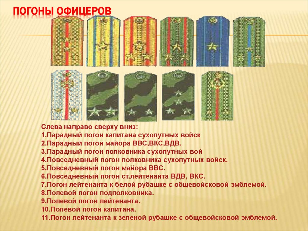 Погоны офицеров