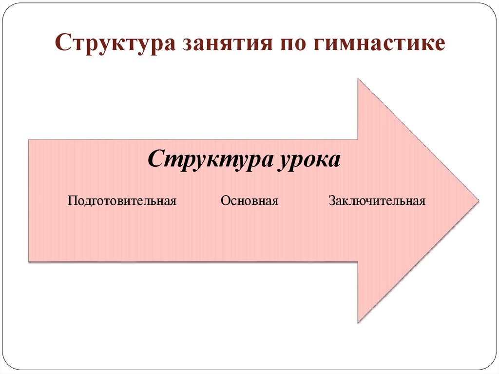 Структура занятия по гимнастике