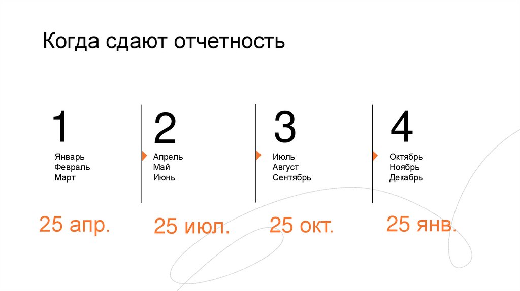 Когда сдают отчетность