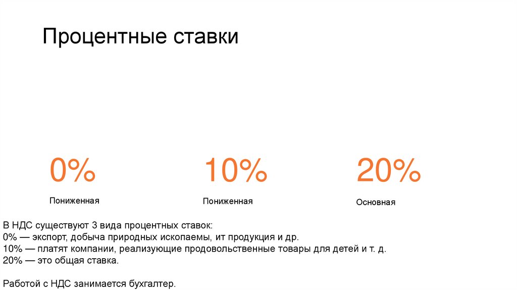 Процентные ставки