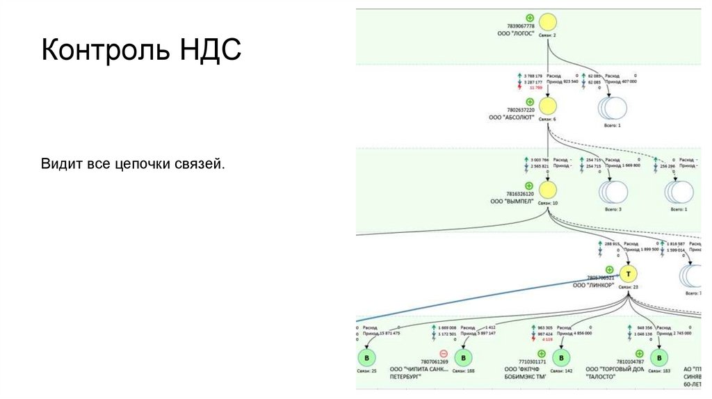 Контроль НДС