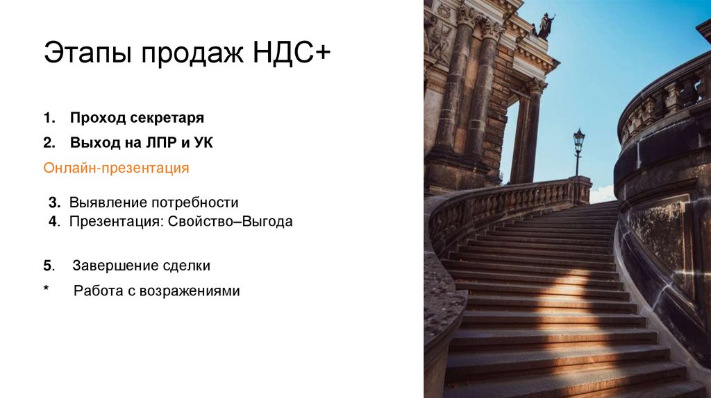 Этапы продаж НДС+