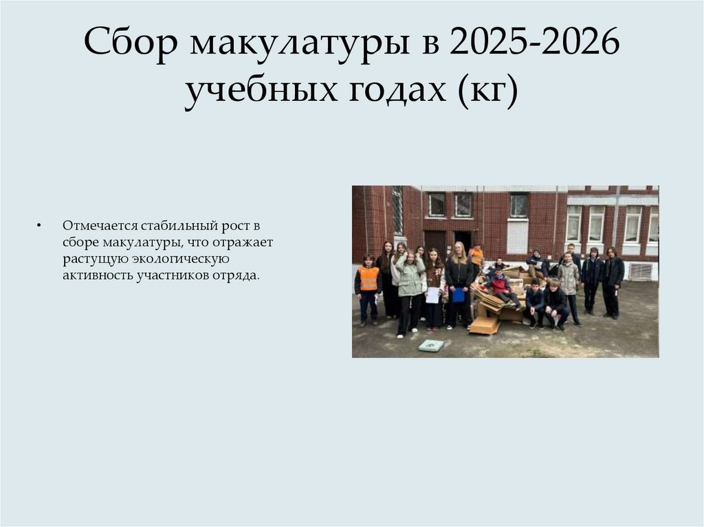 Сбор макулатуры в 2025-2026 учебных годах (кг)